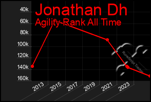 Total Graph of Jonathan Dh