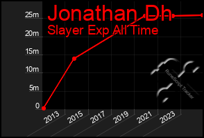 Total Graph of Jonathan Dh