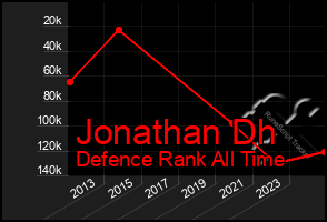 Total Graph of Jonathan Dh