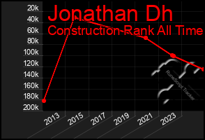 Total Graph of Jonathan Dh