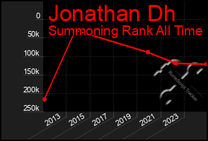 Total Graph of Jonathan Dh