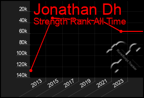 Total Graph of Jonathan Dh