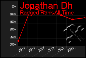 Total Graph of Jonathan Dh