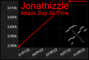 Total Graph of Jonathizzle