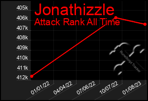 Total Graph of Jonathizzle