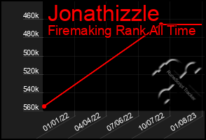 Total Graph of Jonathizzle