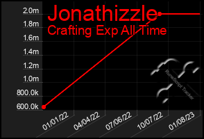 Total Graph of Jonathizzle