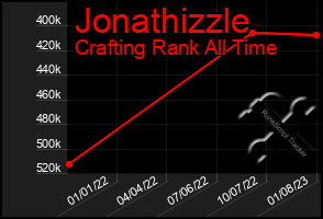 Total Graph of Jonathizzle