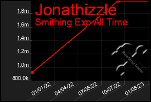 Total Graph of Jonathizzle