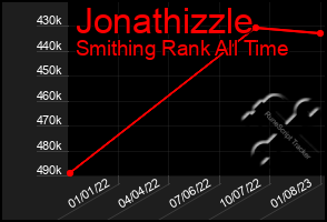 Total Graph of Jonathizzle