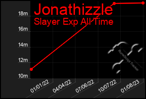 Total Graph of Jonathizzle