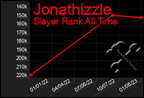 Total Graph of Jonathizzle