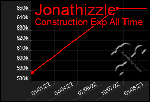 Total Graph of Jonathizzle