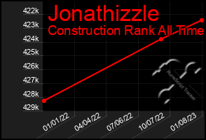 Total Graph of Jonathizzle