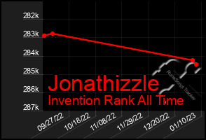 Total Graph of Jonathizzle