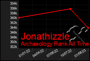 Total Graph of Jonathizzle