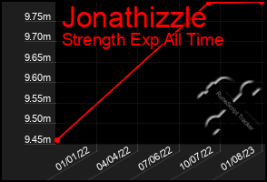 Total Graph of Jonathizzle