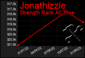 Total Graph of Jonathizzle