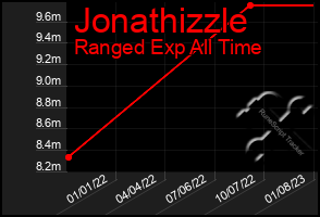Total Graph of Jonathizzle