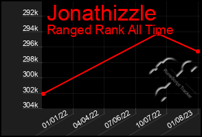 Total Graph of Jonathizzle