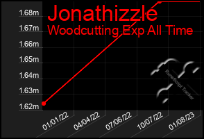 Total Graph of Jonathizzle