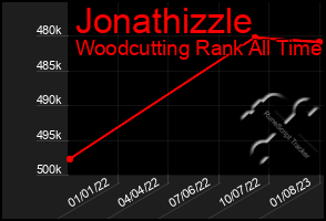 Total Graph of Jonathizzle