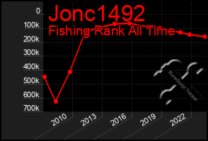 Total Graph of Jonc1492