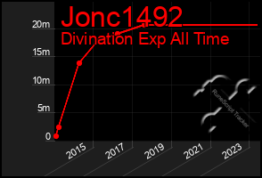 Total Graph of Jonc1492