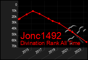 Total Graph of Jonc1492