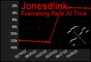 Total Graph of Jonesdlink