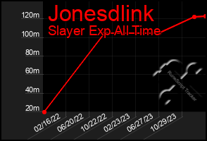 Total Graph of Jonesdlink