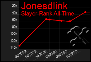 Total Graph of Jonesdlink