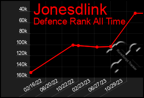 Total Graph of Jonesdlink