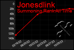 Total Graph of Jonesdlink