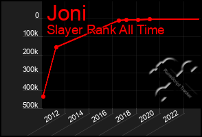 Total Graph of Joni