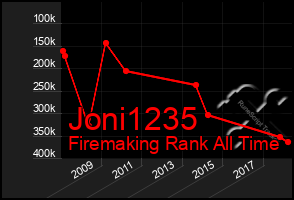 Total Graph of Joni1235