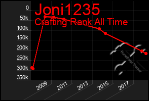 Total Graph of Joni1235