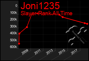 Total Graph of Joni1235