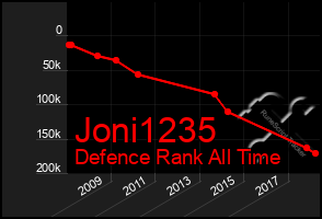 Total Graph of Joni1235