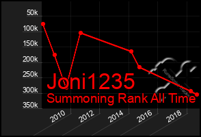 Total Graph of Joni1235