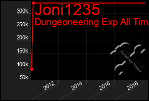 Total Graph of Joni1235