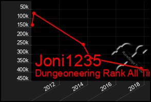 Total Graph of Joni1235