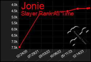 Total Graph of Jonie