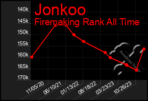 Total Graph of Jonkoo