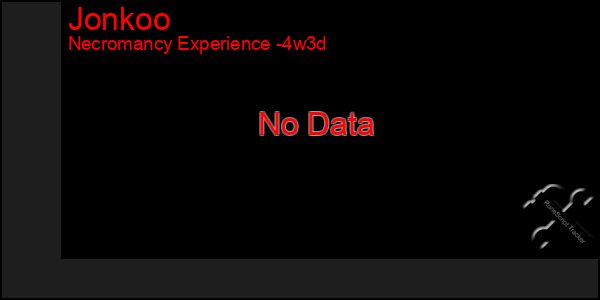 Last 31 Days Graph of Jonkoo