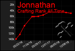 Total Graph of Jonnathan