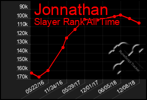 Total Graph of Jonnathan