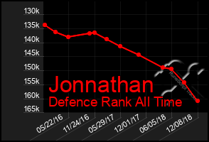 Total Graph of Jonnathan