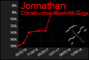 Total Graph of Jonnathan