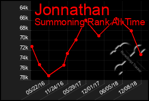 Total Graph of Jonnathan